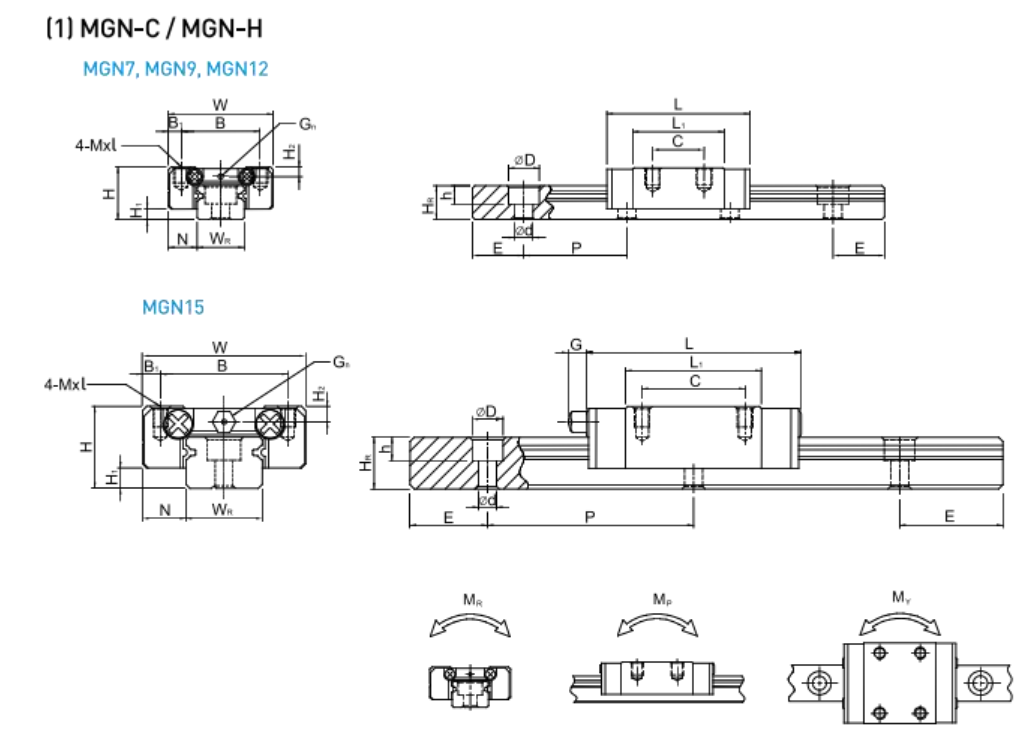 High-Precision Linear Guideway – MG Series - Image 2