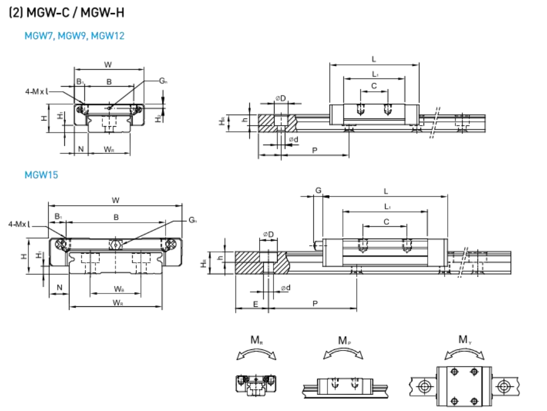 High-Precision Linear Guideway – MG Series